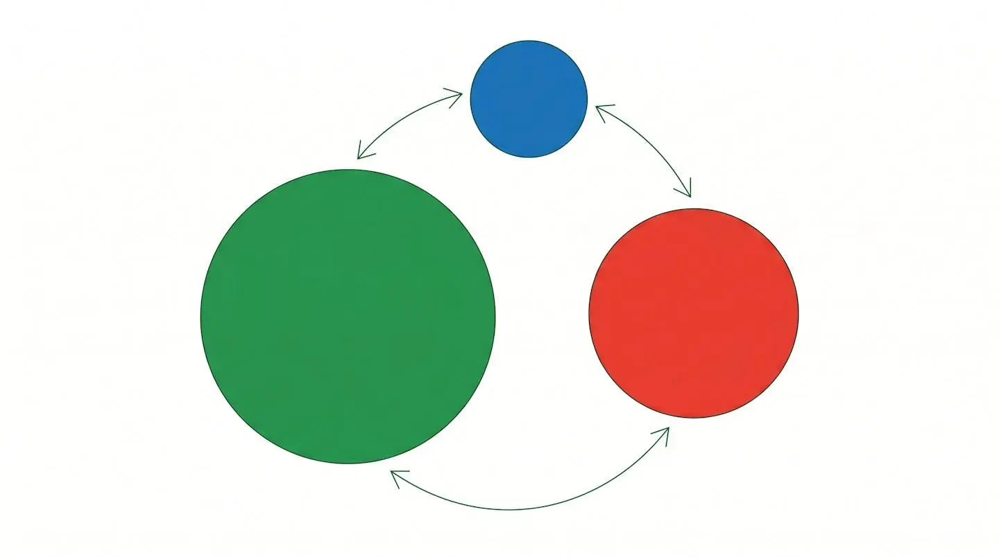 Trois cercles colorés représentant nature, street food et patrimoine, avec des flèches indiquant un équilibre.
